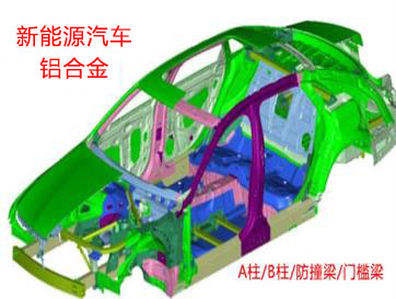 新能源汽車(chē)鋁件鋸切方案